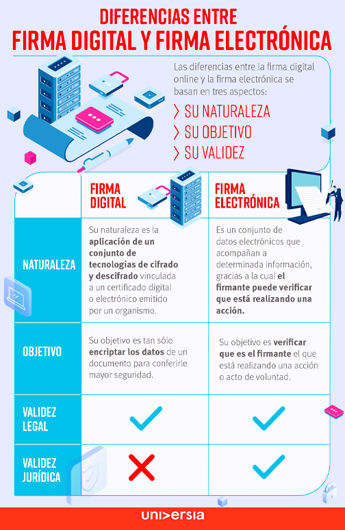 Firma digital online vs firma electrónica